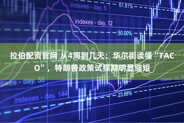 拉伯配资官网 从4周到几天：华尔街读懂“TACO”，特朗普政策试探期明显缩短